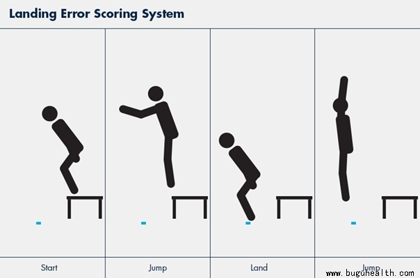 运动损伤的预防原则(图1)